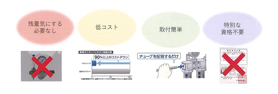 簡単・単純!困りごとを全て解決!