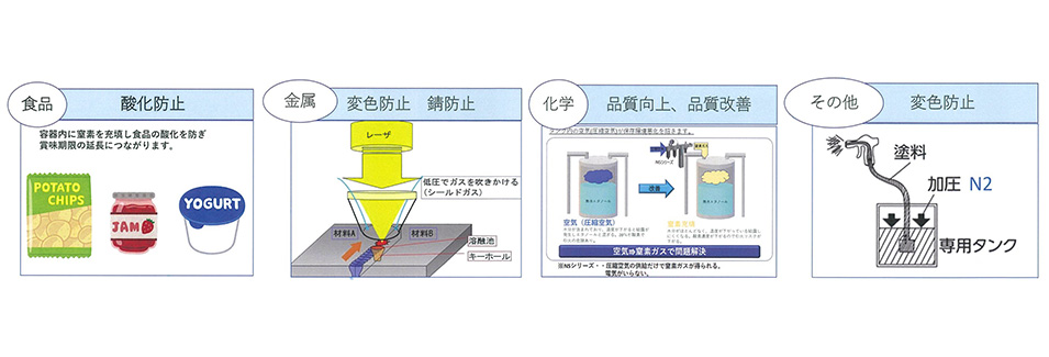 様々な業界で採用いただいております!